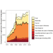 Economic effects of climate change on ...